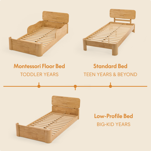 Three wood bed configurations for different age groups: Montessori Floor Bed for toddler years, Low-Profile Bed for big-kid years, and Standard Bed for teen years and beyond.