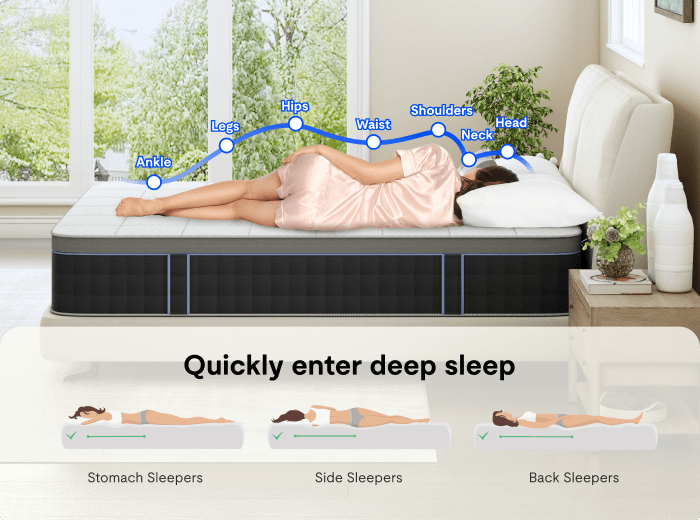ベッド博士 BED IN BED OUT Amazon.com: Yaheetech 14 Inch Full Size Bed Frame Metal