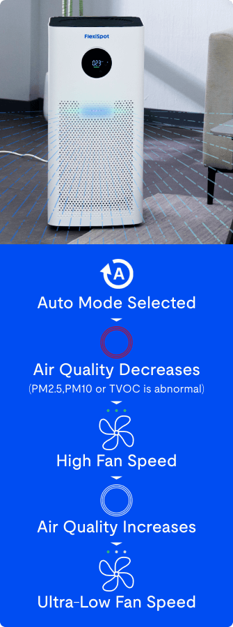 FlowPlus Air Purifier (Y2 pro)